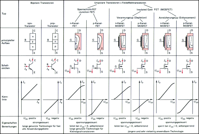 Transistoren Springerlink Transistoren Springerlink