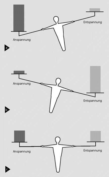 Grundlagen Der Entspannung Springerlink