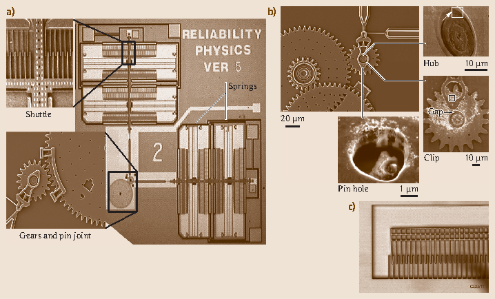 Mems Nems And Biomems Bionems Tribology Mechanics Materials Mems Nems And Biomems Bionems