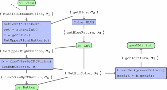 objectaid uml explorer eclipse define parameters objectaid uml explorer eclipse define parameters