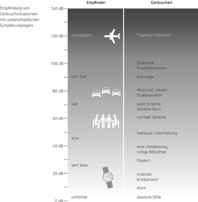 Ergonomie Am Arbeitsplatz Mit Praxisbeispielen Springerlink