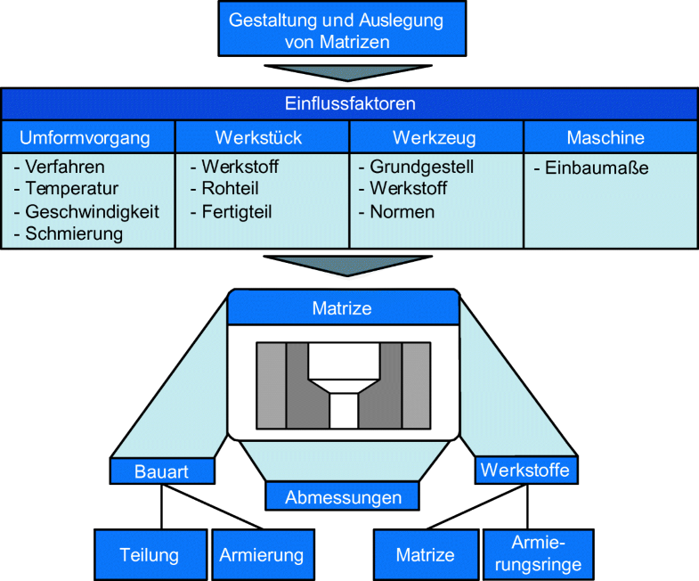Massivumformung Springerlink - 