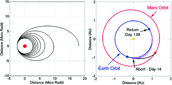 Exploration Of Our Solar System Springerlink