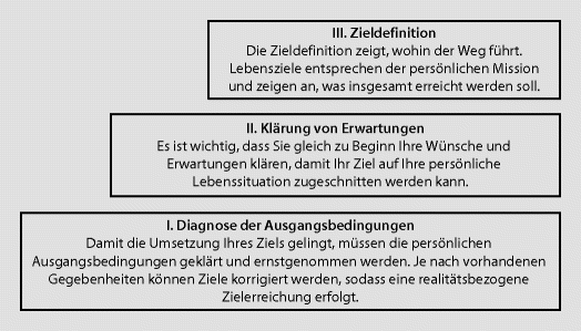 Grundlagen Springerlink