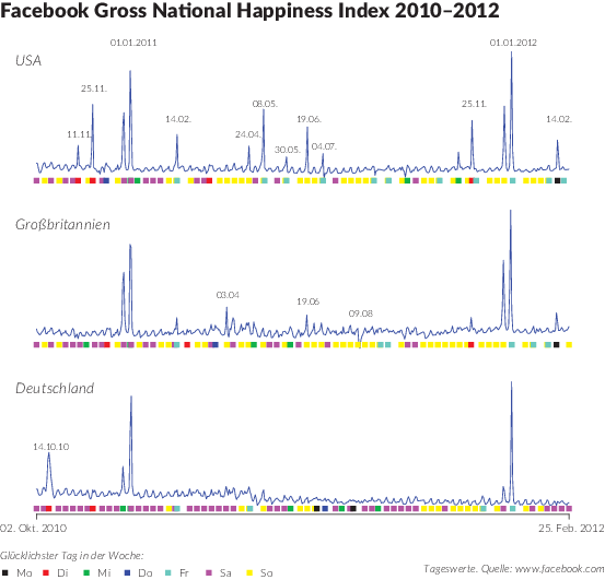 Zeitreihen Springerlink