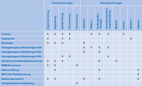 Schlaf Wach Störungen Springerlink - 
