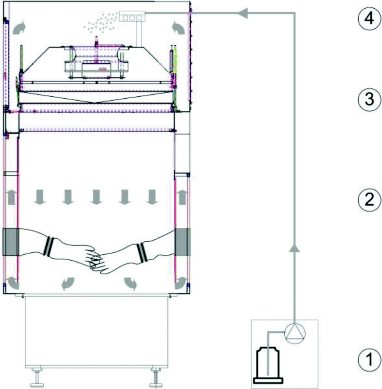 Isolator Technik In Der Chemisch Pharmazeutischen Industrie Springerlink