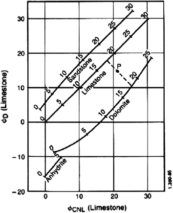 Integrated Interpretation of Well Logging Data Integrated Interpretation of Well Logging Data
