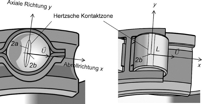 Kontaktspannungen in Wälzlagern | SpringerLink