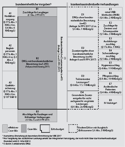 Finanzmanagement Springerlink - 