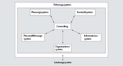 Informationsmanagement und Controlling | SpringerLink