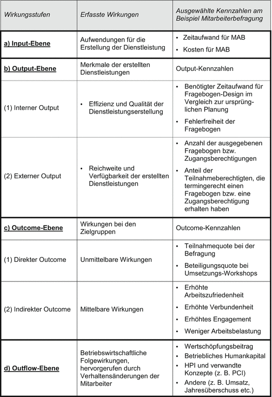 Mitarbeiterorientierte Unternehmensführung Springerlink - 