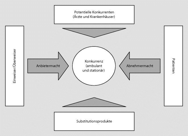 Grundlagen Der Unternehmung Springerlink