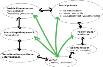 Der Begriff »Lernen« im Kontext des K.U.R-Konzepts | SpringerLink