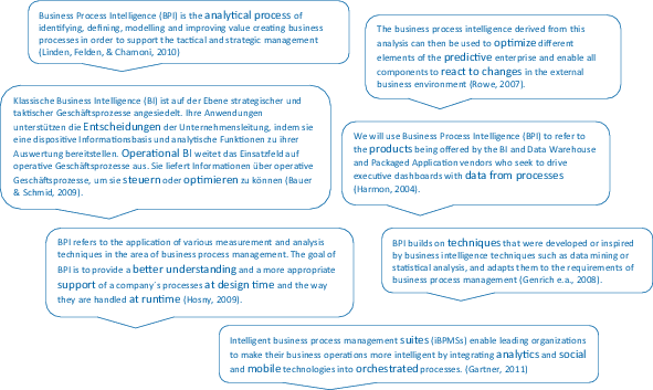 Prozessintelligenz Gegenstand Und Ziele Der Studie Springerlink