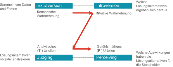 Fuhrung In Komplexen Sozialen Systemen Springerlink