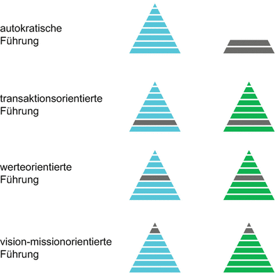 Fuhrung In Komplexen Sozialen Systemen Springerlink