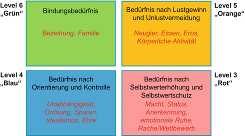 Fuhrung In Komplexen Sozialen Systemen Springerlink