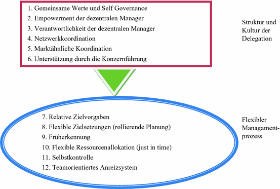 Relativer Dating übt Antworten