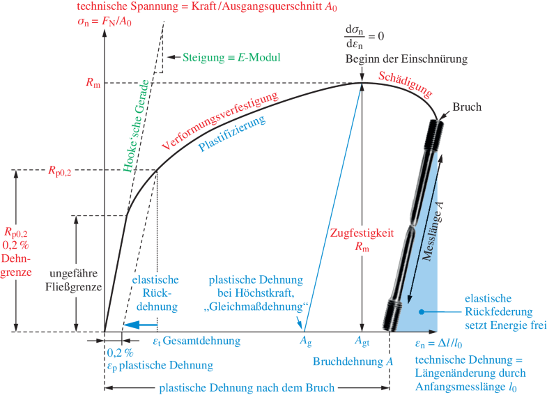 Werkstoffe – Leistungspotenziale erkennen und nutzen | SpringerLink