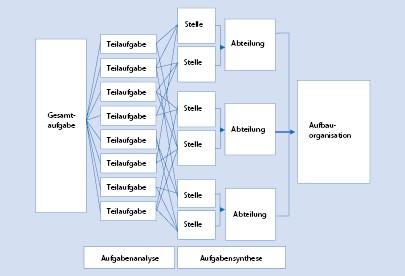 Organisation Springerlink