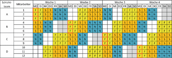 Die Vielfalt Individualisierter Schichtsysteme In Der Praxis Springerlink