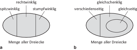 Ebene Figuren Und Korper Springerlink