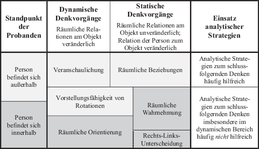 Ebene Figuren Und Korper Springerlink