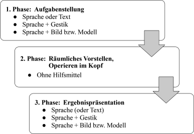 Ebene Figuren Und Korper Springerlink
