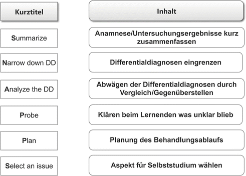 Lehrformen Springerlink
