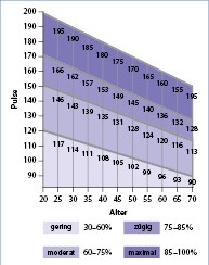 Ausdauersport und Herzfrequenz | SpringerLink