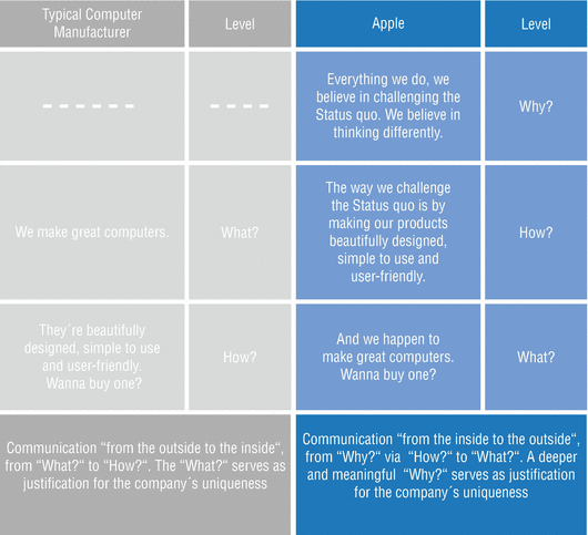 Eight Areas Of Action To Build A Digital Business Leadership Springerlink