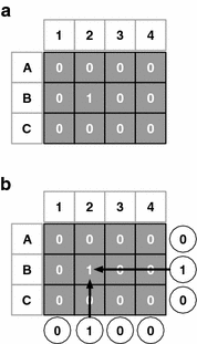 Medizinische Märchen Durchleuchtet Springerlink
