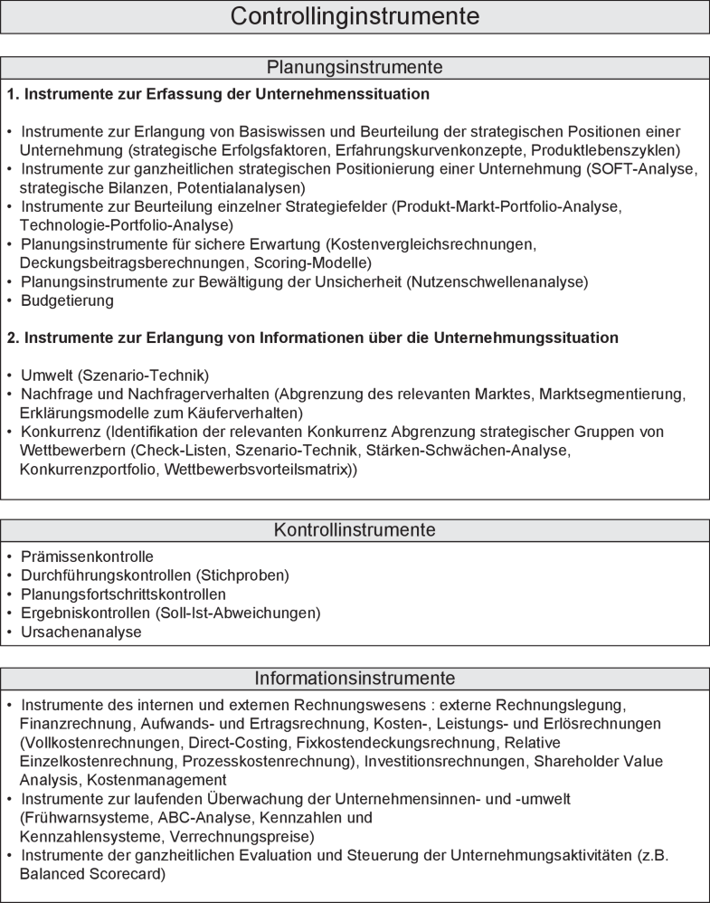 Controlling Eine Bestandsaufnahme Springerlink