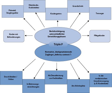 Elterntrainings Zur Steigerung Der Erziehungskompetenz Springerlink