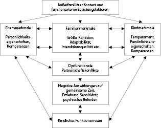 Klinisch Psychologische Familienforschung Springerlink