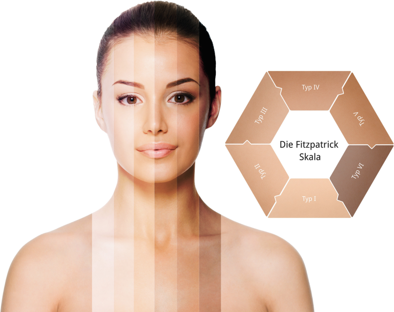 Asthetische Zonen Springerlink