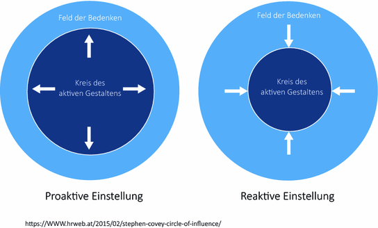 Hygge Bedeutung Im Beruflichen Kontext Springerlink - 