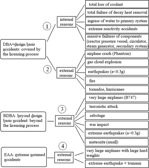 Safety Aspects And Analysis Of Accidents Springerlink - 