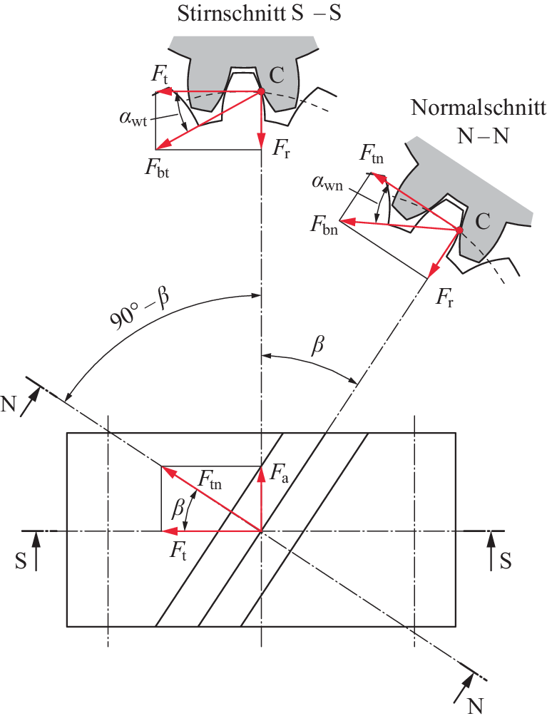 Zahnräder und Zahnradgetriebe | SpringerLink