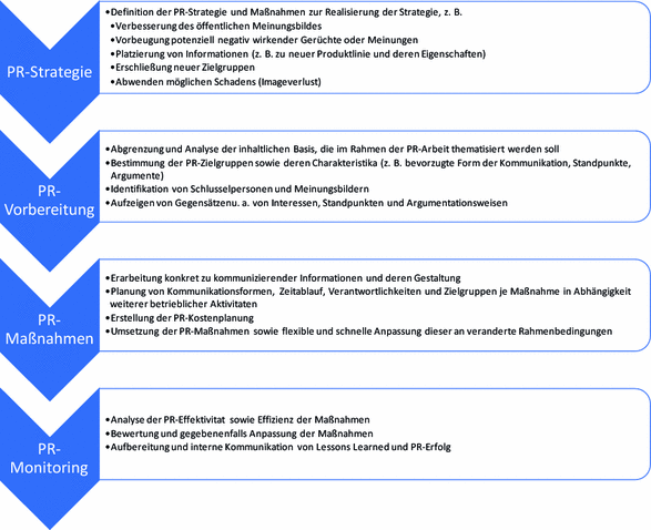 Einleitung Grundlagen Der It Kommunikation Springerlink - 
