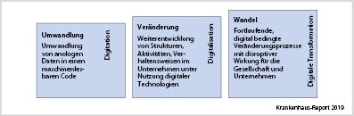 Voraussetzungen Und Potenziale Des Digitalen Krankenhauses Springerlink
