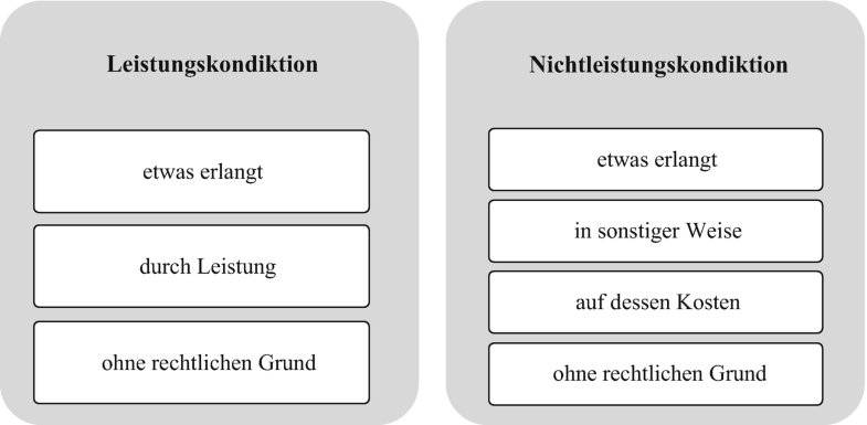 Schuldrecht Gesetzliche Schuldverhaltnisse Springerlink