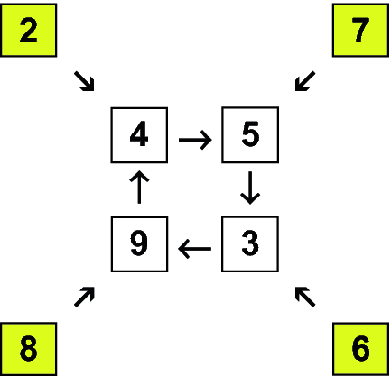 Rechnen mit Quadratzahlen – Zahlenzyklen | SpringerLink