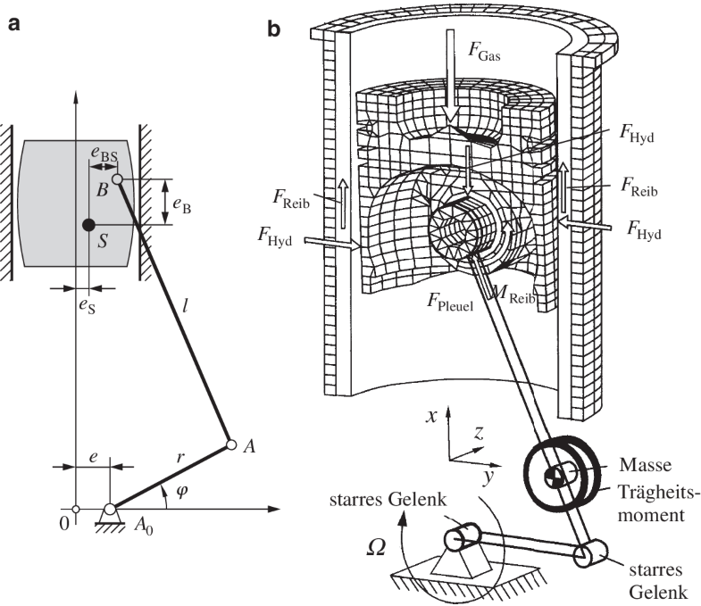 Modellbildung Mechanischer Antriebssysteme Springerlink