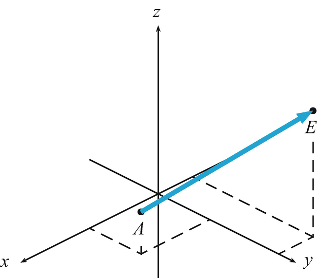 Analytische Geometrie | SpringerLink