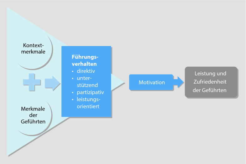 Download Weg ziel theorie For Free