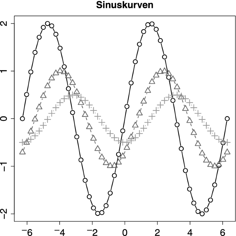 Diagramme Erstellen Springerlink