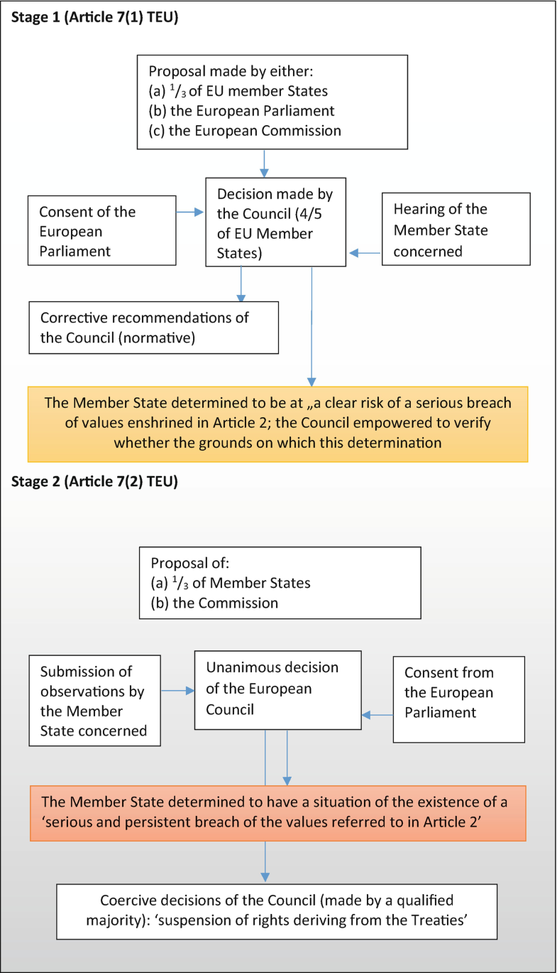 The Rule Of Law Framework In The European Union Its Rationale Origins Role And International Ramifications Springerlink