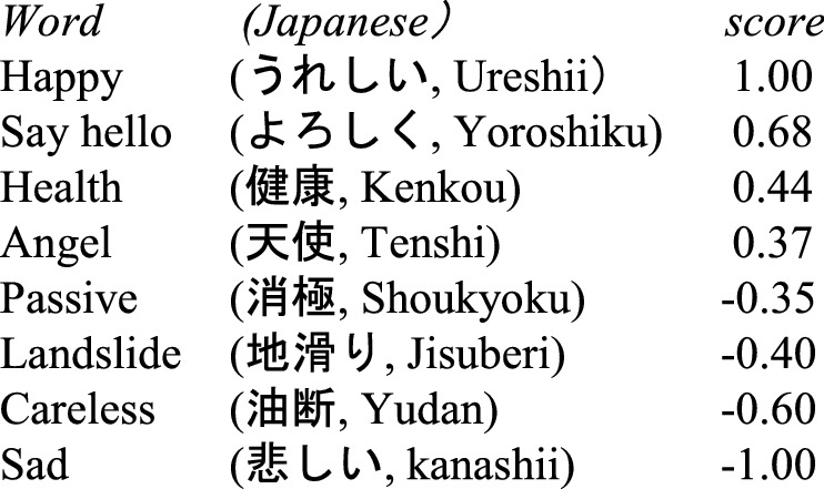 Social Big Data Case Studies Springerlink